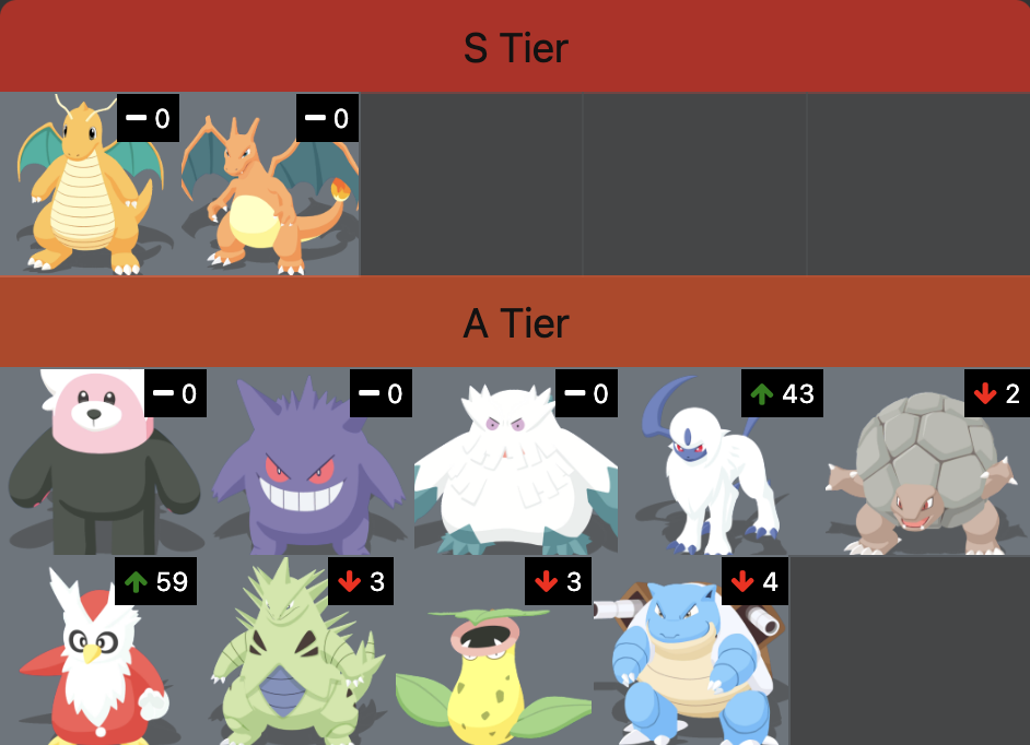 Pokemon Sleep Tier List